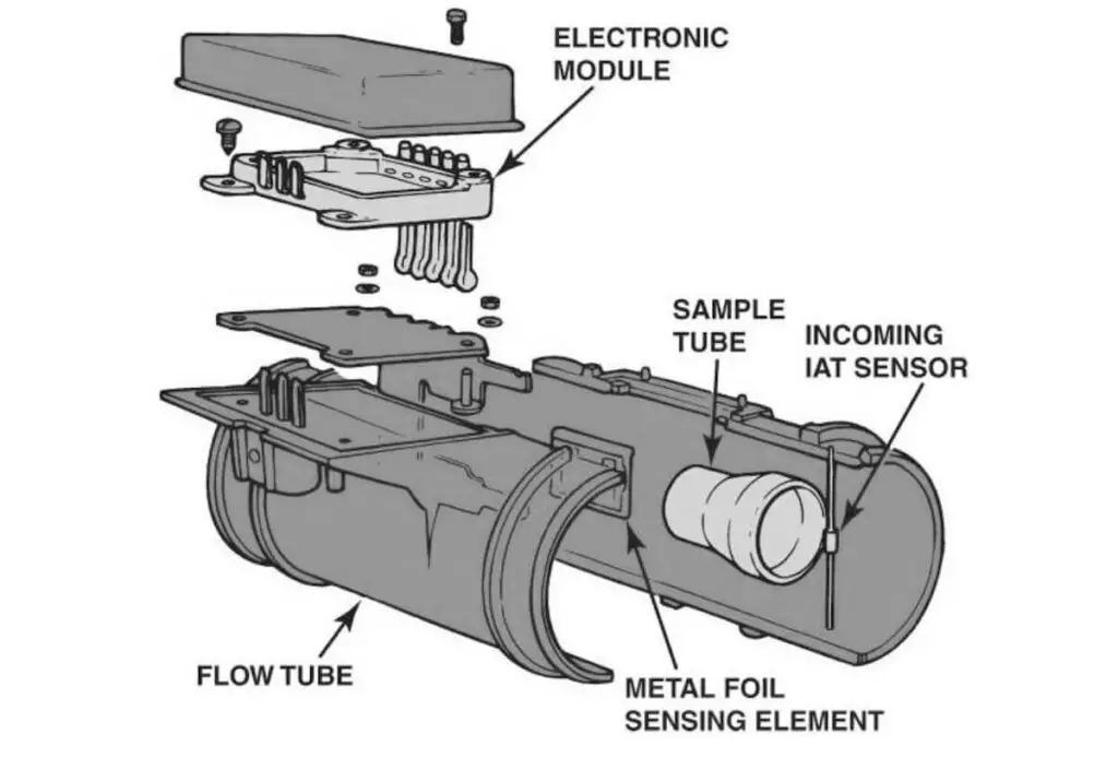 components of a mass air flow sensor